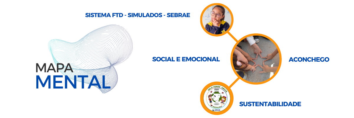 Sistema FTD - Simulados - Sebrae | Mapa Mental